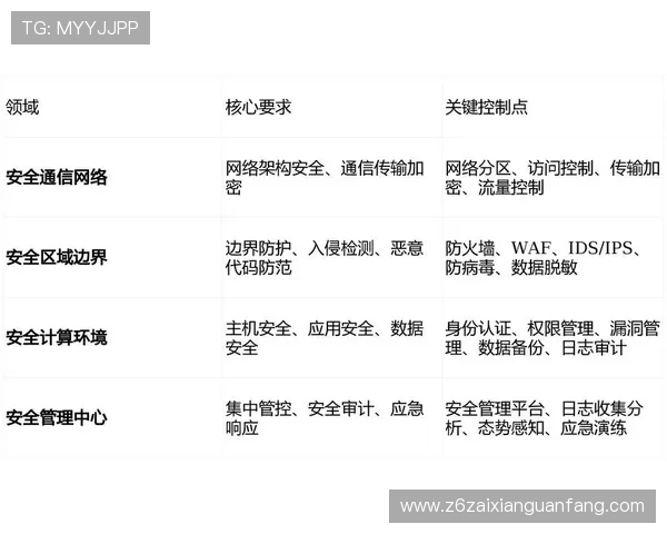 凯时体育app安全保障措施与隐私保护策略确保用户信息安全与稳定使用