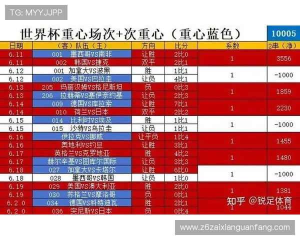 世界杯西班牙VS沙特阿拉伯比赛赛程表PDF下载,帮助球迷提前了解比赛时间和安排 世界杯西班牙VS沙特阿拉伯比赛赛程表PDF下载,帮助球迷提前了解比赛时间和安排